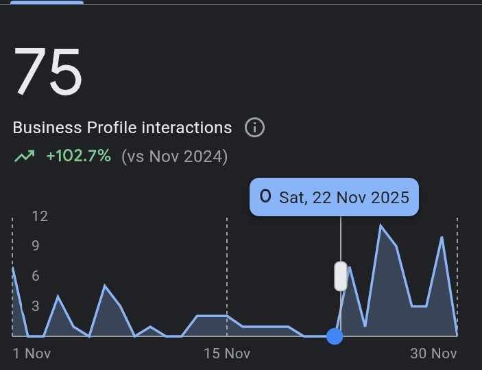 Customer Review Growth Analysis